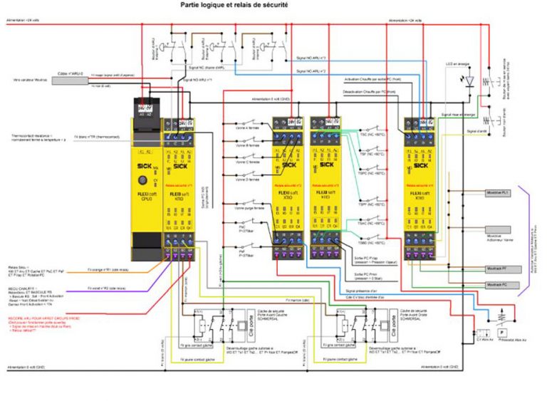 Modulo di Sicurezza